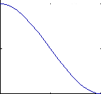 Hermite basis function h1