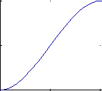 Hermite basis function h2